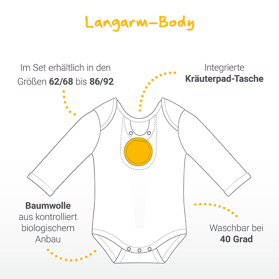Einsteigerset Body
