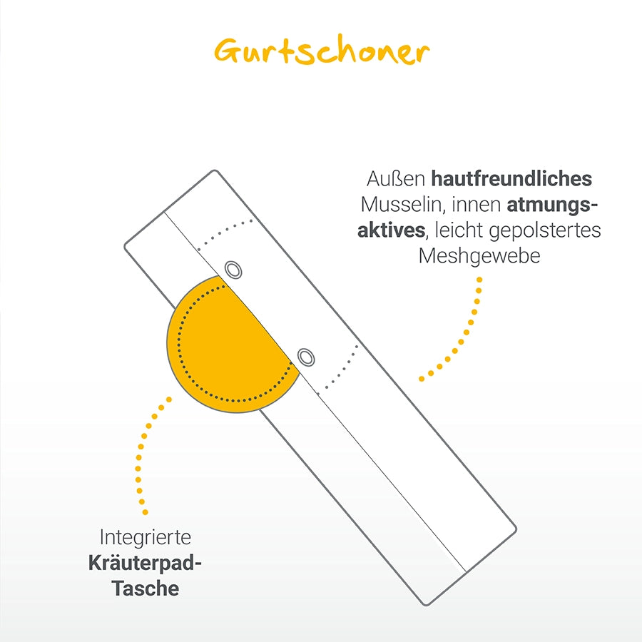 Gurtschoner aus atmungsaktivem Mesh-Gewebe und mit Tasche für Kräuterpads