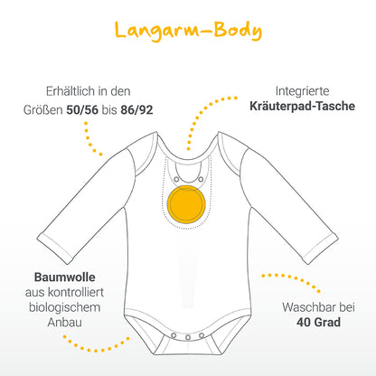 Body
