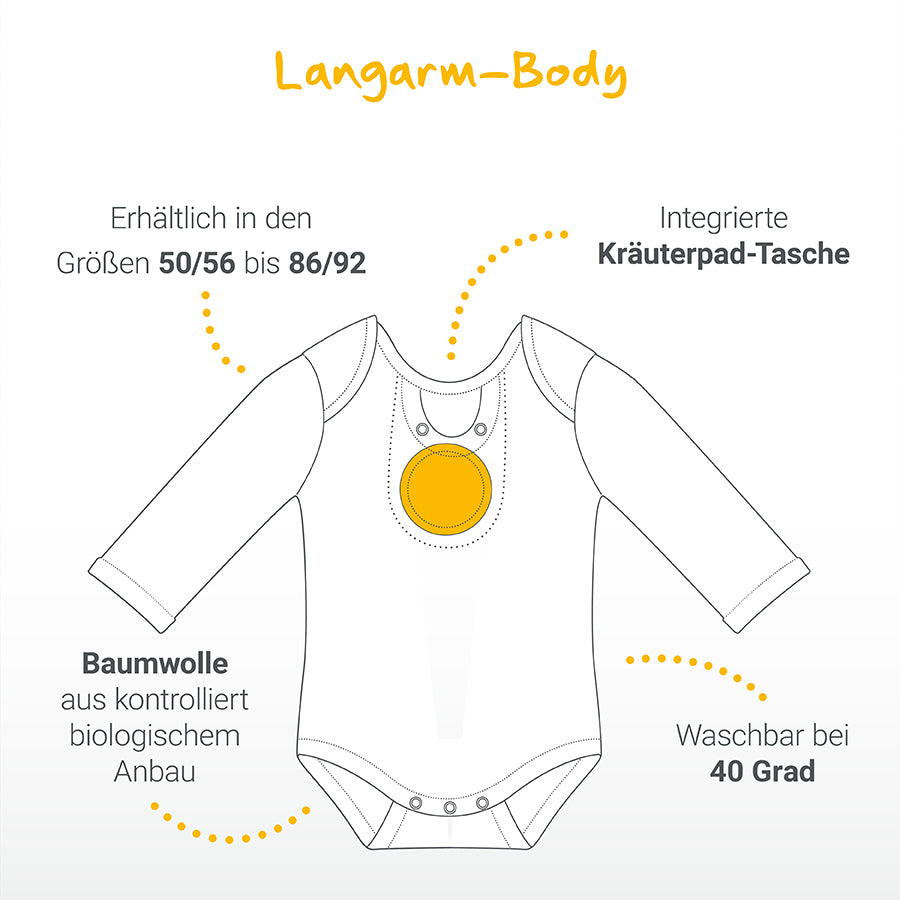body