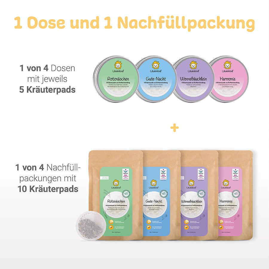 Schlafsack Einsteigerset