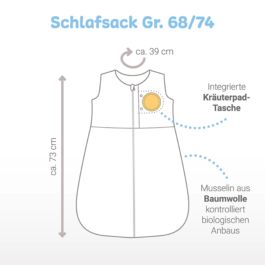 Schlafsack Einsteigerset