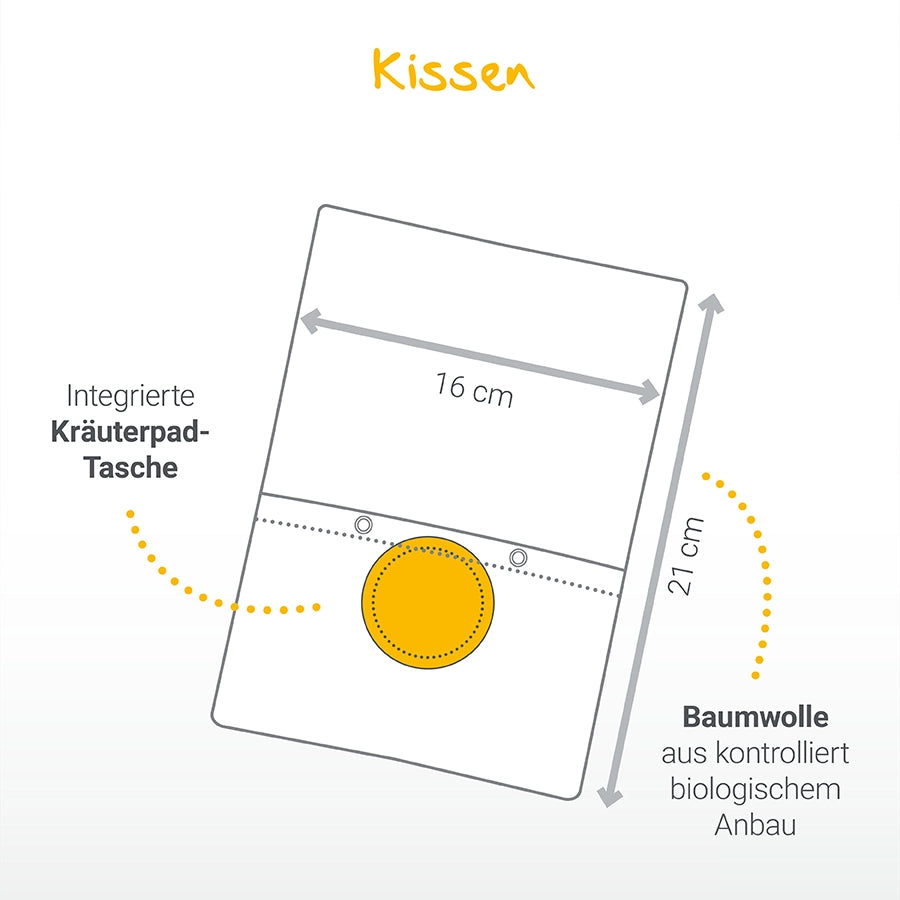 Kissenset