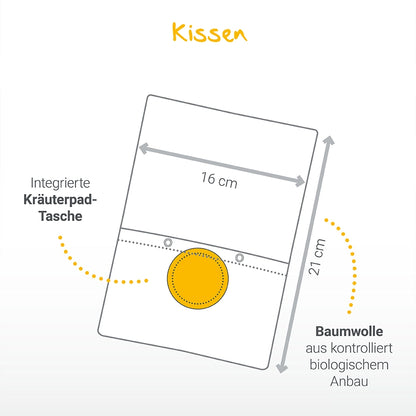 Kissenset