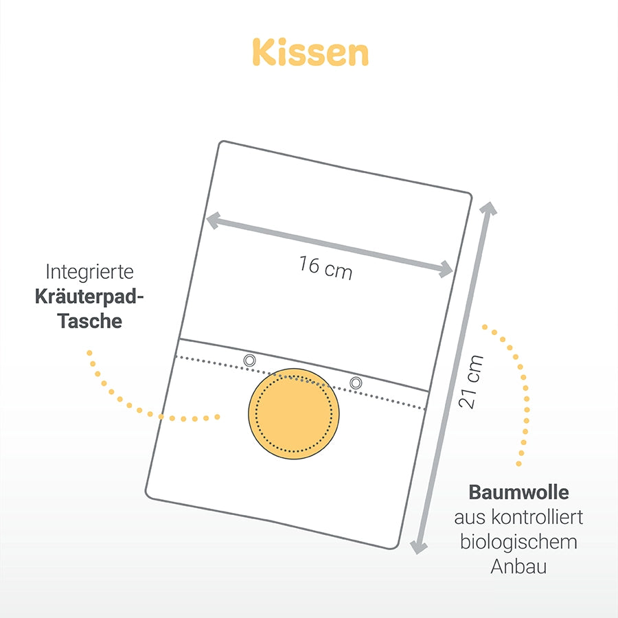 Kissenset