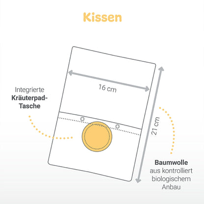 Kissenset