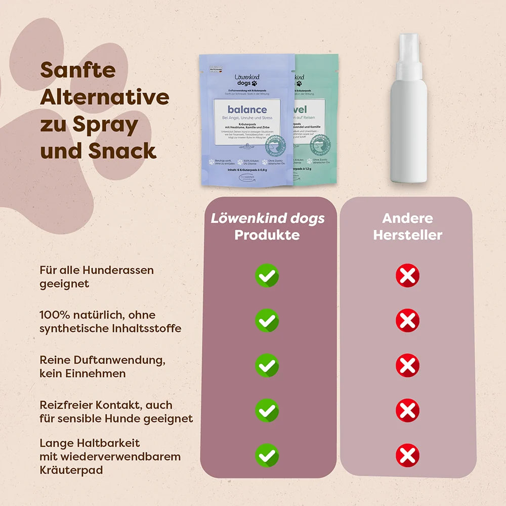 Hundeglück Set