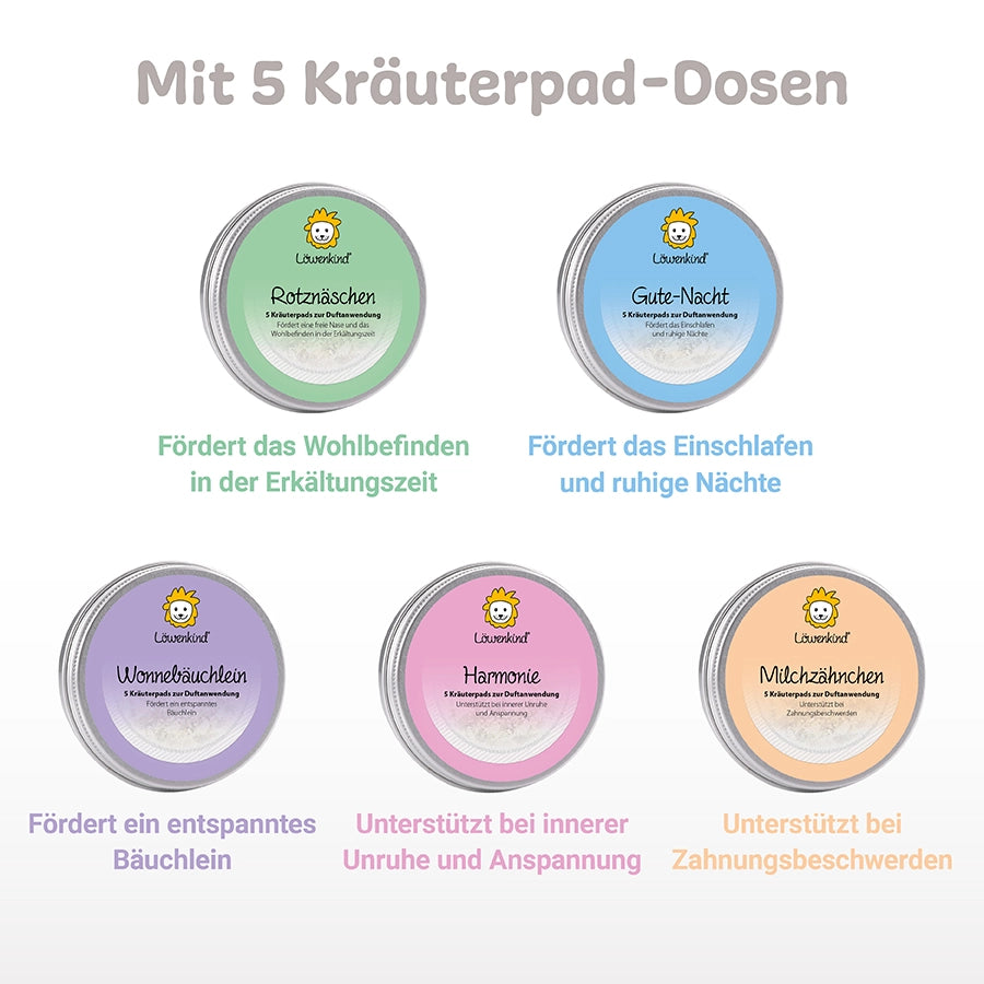 Rundum-Sorglos-Set-Plus